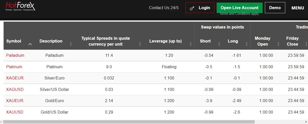 HotForex review Kenya 2022