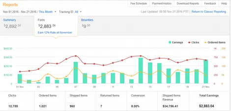 IPage Web Hosting Review