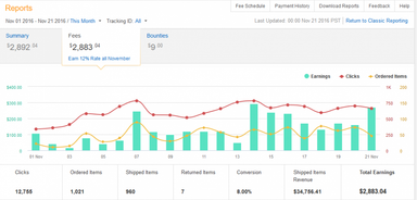 10 In-Text-Ad Programs for Bloggers and Web Publishers