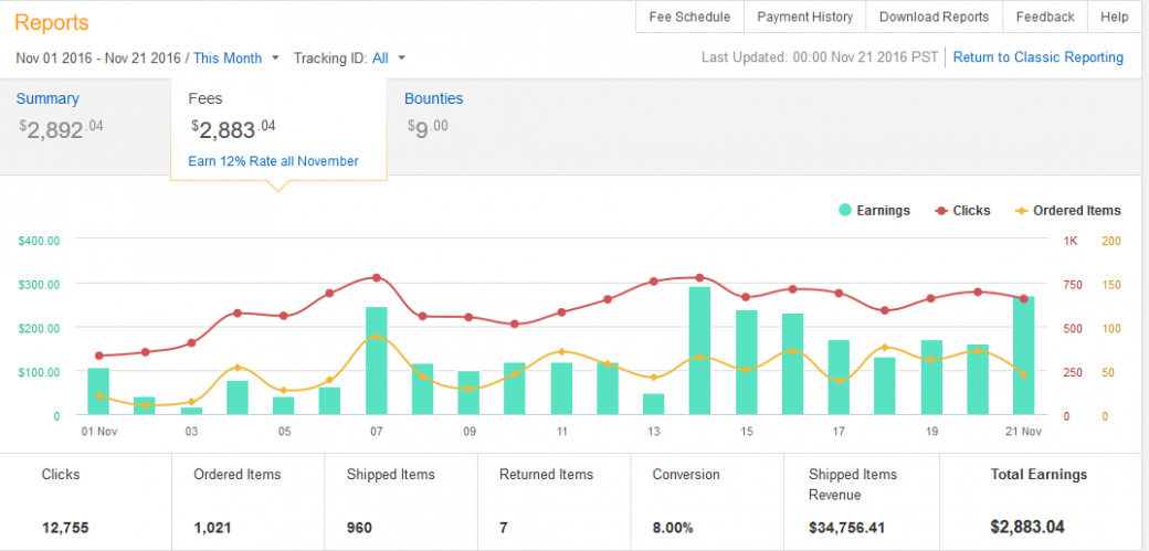 IPage Web Hosting Review