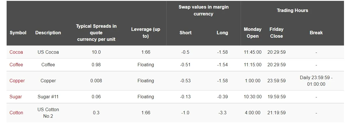 HotForex Kenya minimum withdrawal
